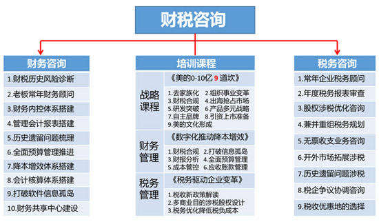 財(cái)稅培訓(xùn)
