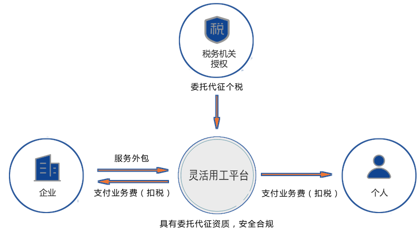 合作模式結(jié)構(gòu)圖