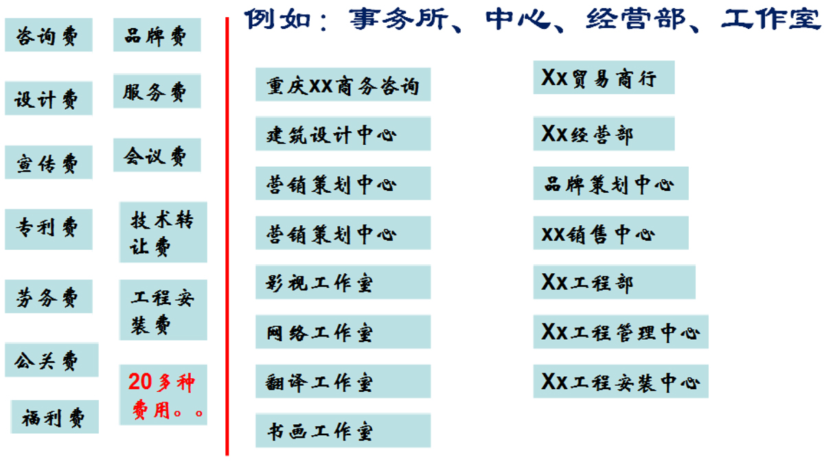 合作模式結構圖