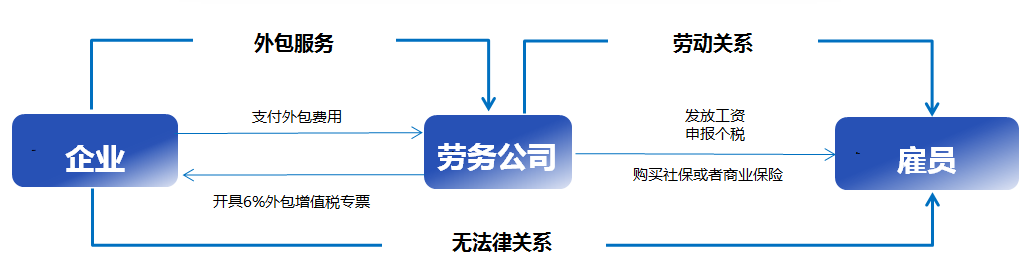 合作模式結(jié)構(gòu)圖